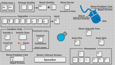 diep io sandbox commands.